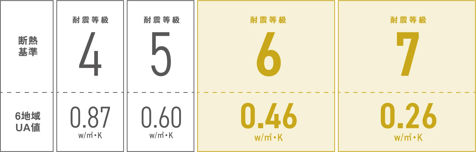 ビルトインガレージの家の断熱性能