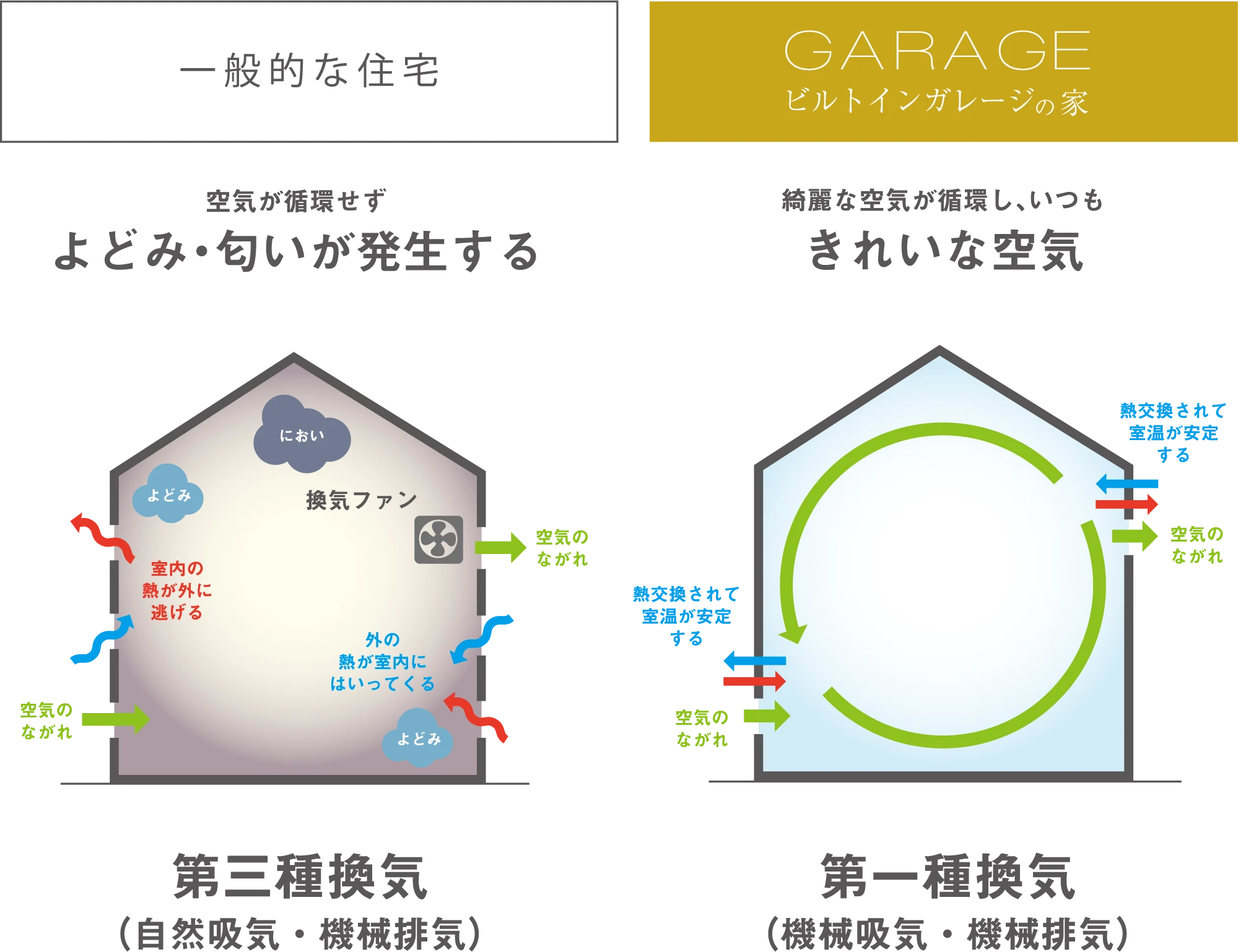 一般的な住宅 / ビルトインガレージの家