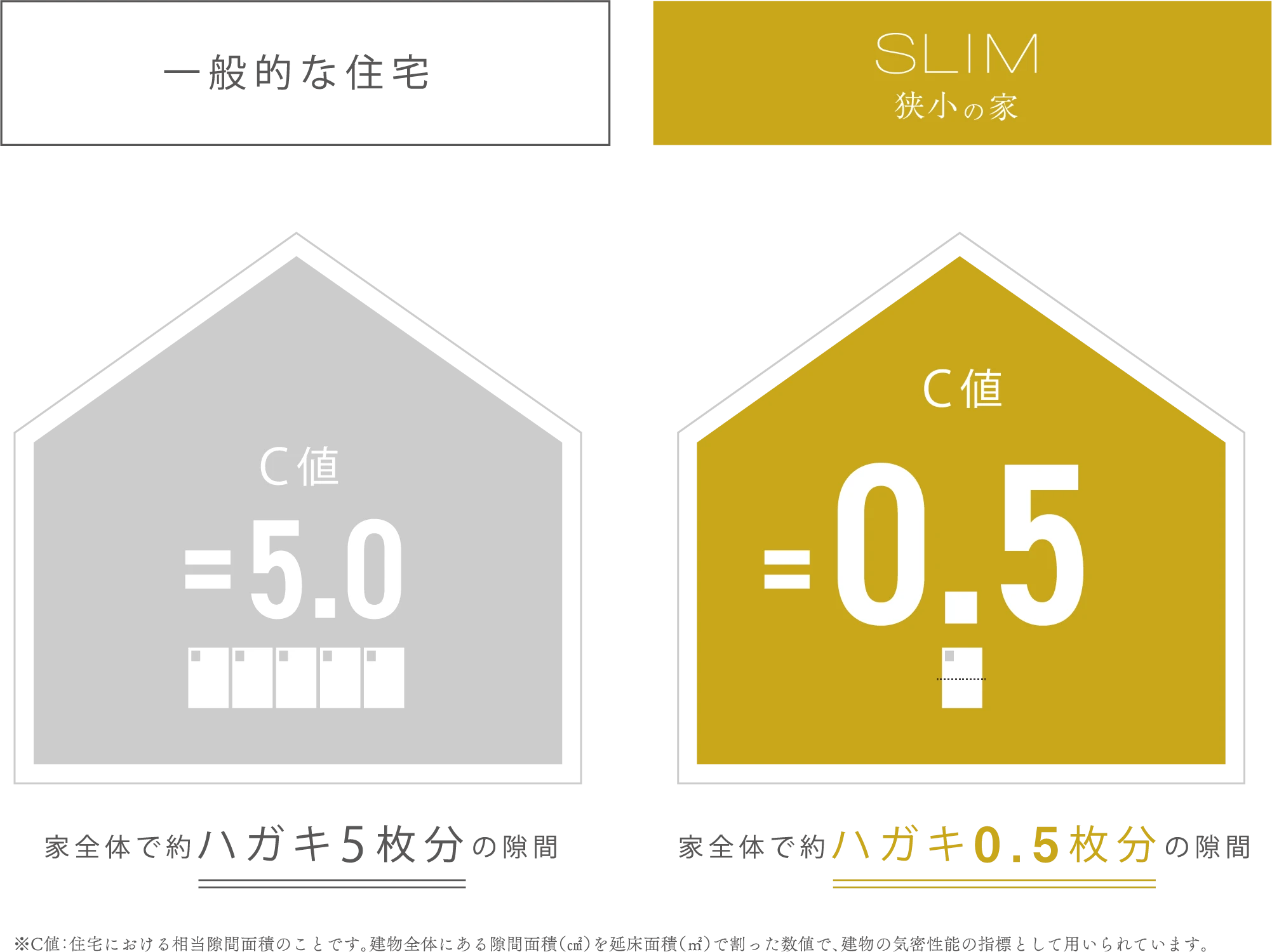 狭小の家の耐震等級